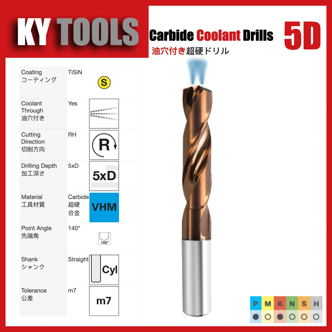 Carbide Coolant Thru Drills — variant 2